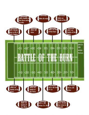 The Heralded Battle of the Burn