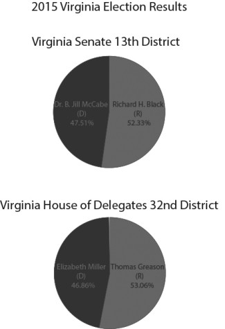 2015 Local Elections