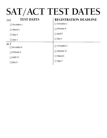 SAT/ACT Sign Up Dates and Deadlines