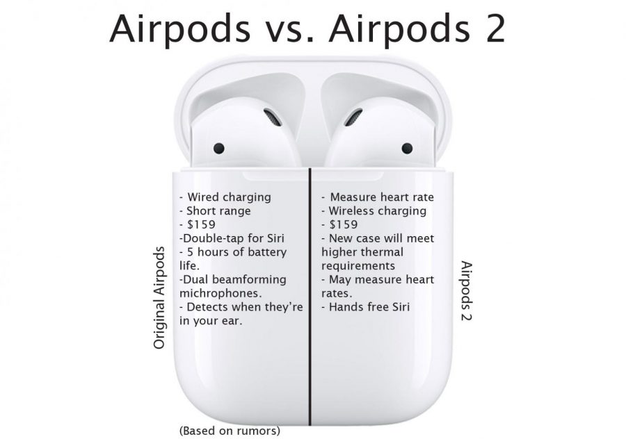 Airpods 2 Rumours