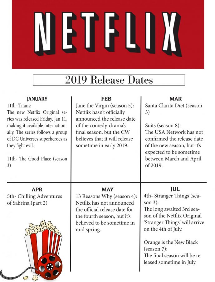 Netflix 2019 Releases