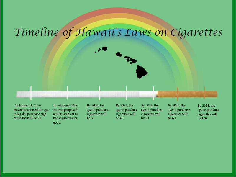 Hawaii Says Thank You, Next to Cigarettes