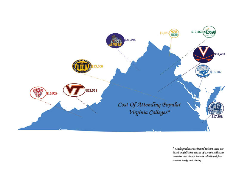 Comparison+of+Colleges+in+the+Past+vs.+Now