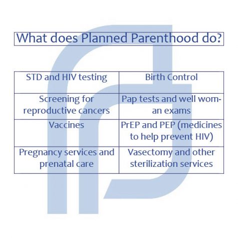 Should the Government Fund Planned Parenthood?