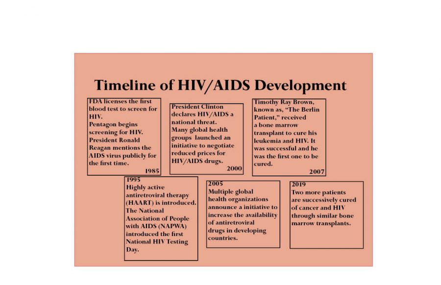 Huge+Leap+For+HIV+Treatment