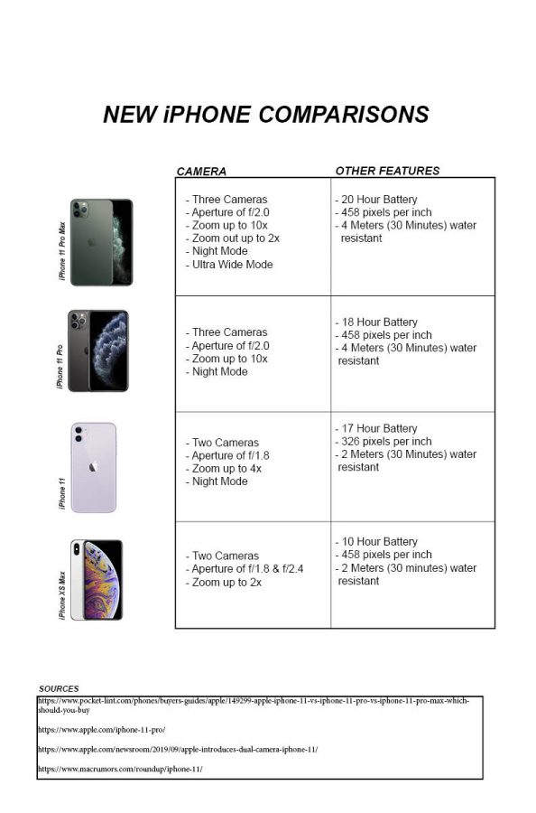 New Iphone Release Comparison