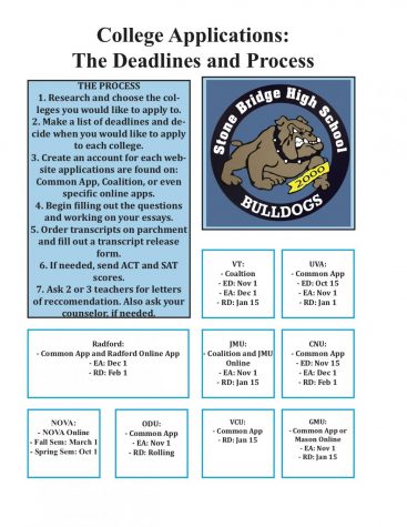 College Applications: The Deadline and Process