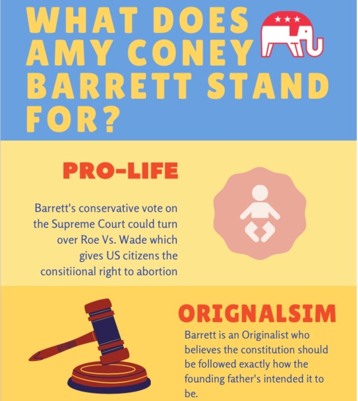 What Does Amy Coney Barrett Stand For?