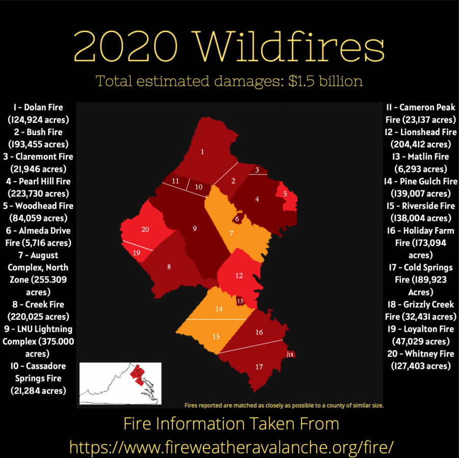 2020 Wildfires