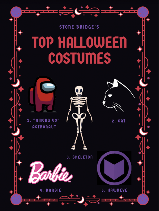 Top+5+Halloween+Costumes