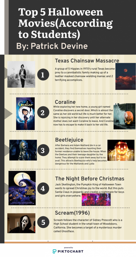 Top+5+Halloween+Movies