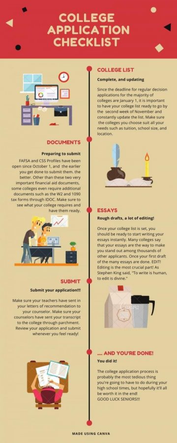 College+Checklist%3A+A+Rough+Guide+on+Where+You+Should+Be