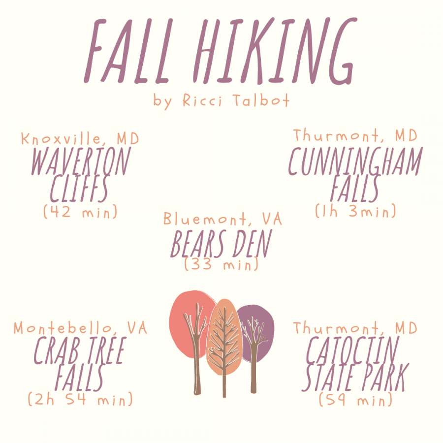 Fall Hiking Spots