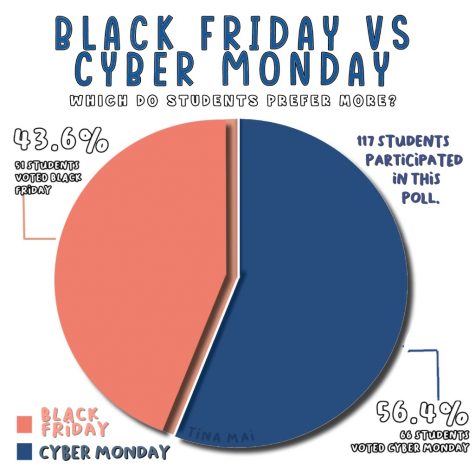 Cyber Monday vs. Black Friday
