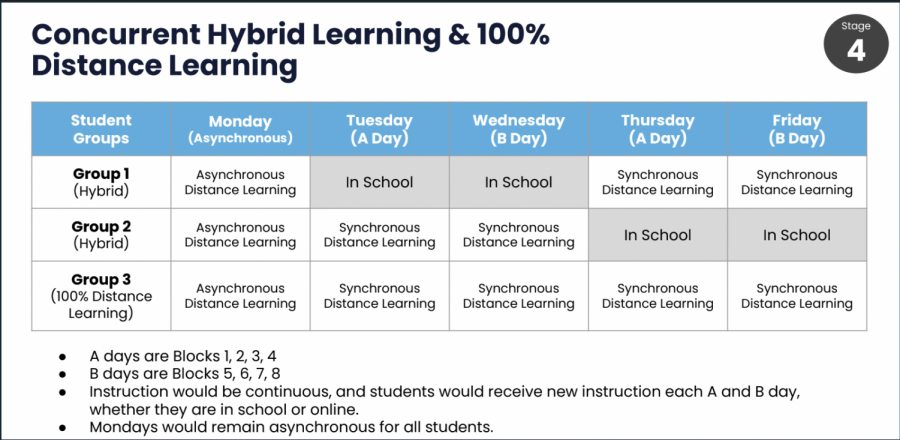 LCPS 2020 Hybrid Plan