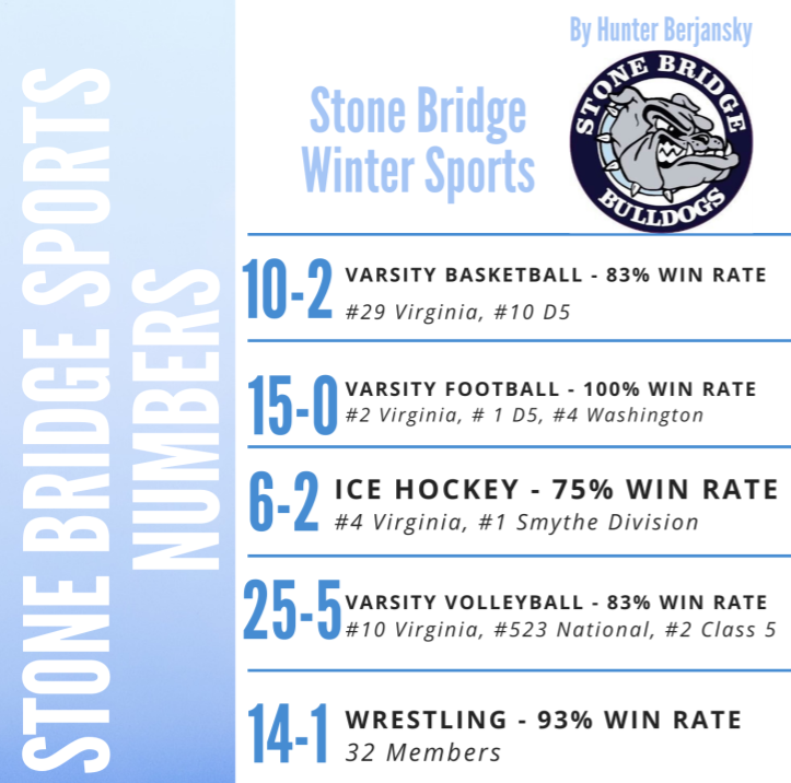 Stone+Bridge+Sports+By+The+Numbers